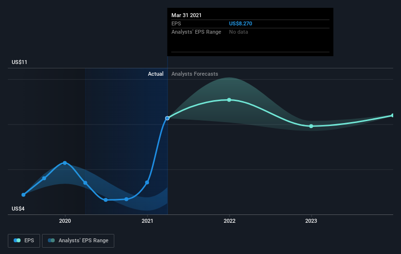 earnings-per-share-growth