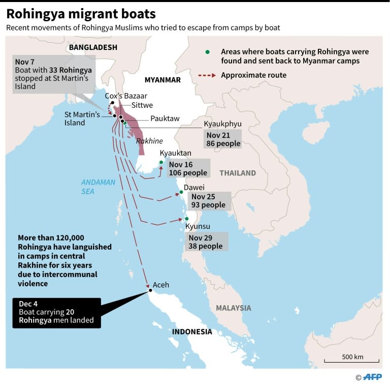 Map showing the routes taken by Rohingya Muslims who tried to escape from Myanmar camps by boat