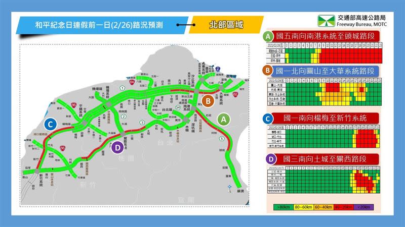 和平紀念日連續假期前1日路況預測。（圖／高公局提供）