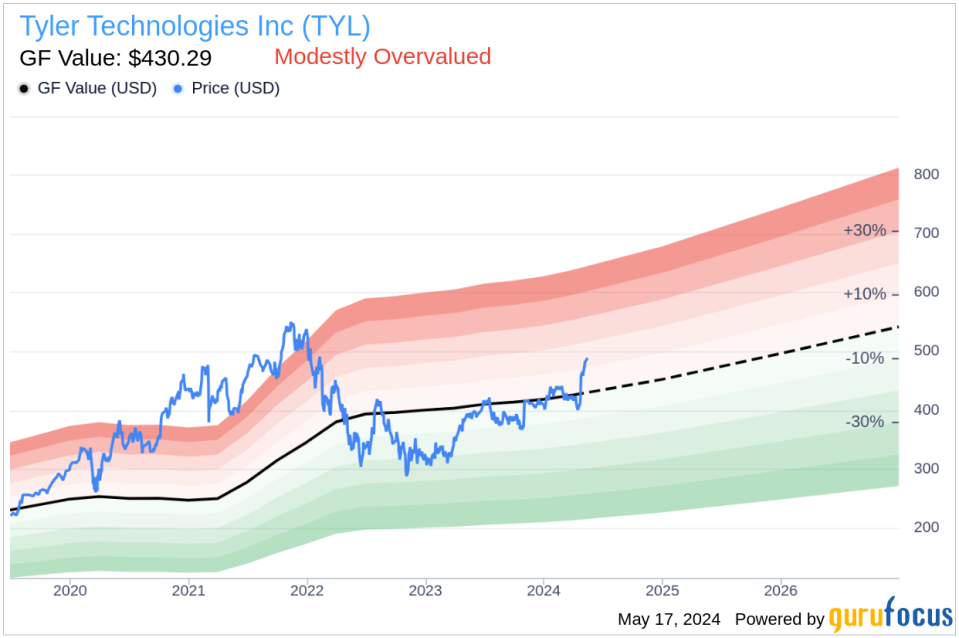 Insider Sell: Director Daniel Pope Sells Shares of Tyler Technologies Inc (TYL)