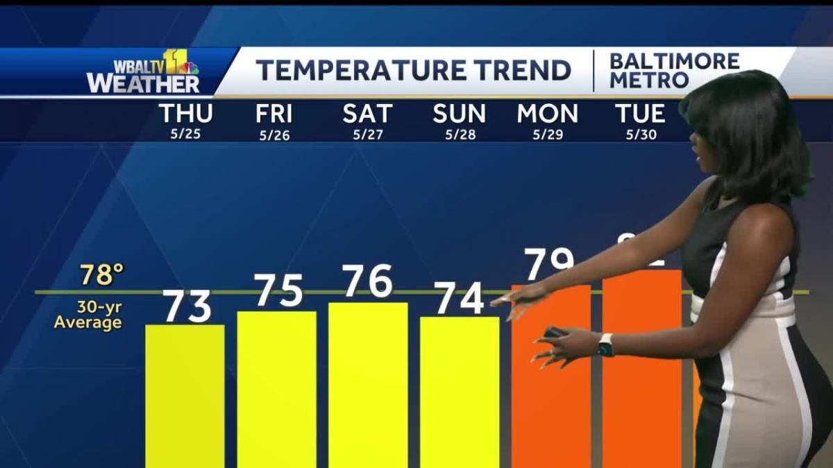 see-the-holiday-weekend-temperature-trend