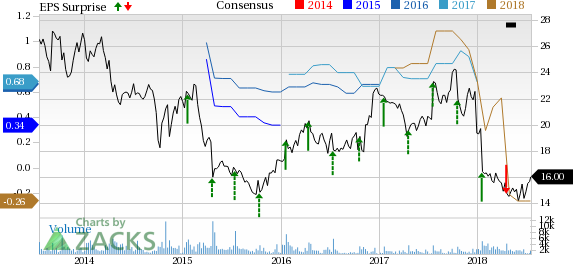 ADTRAN's (ADTN) second-quarter 2018 bottom line declined year over year on significantly lower revenues.