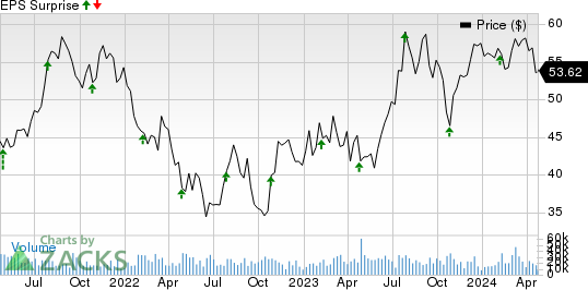 Carrier Global Corporation Price and EPS Surprise