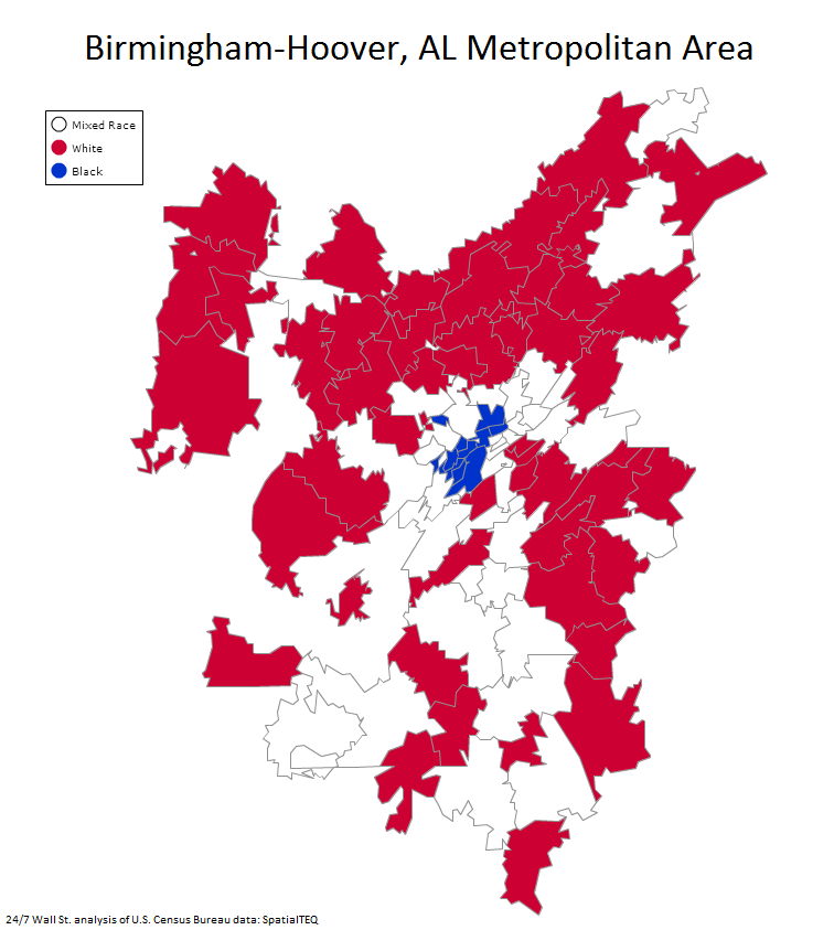 8. Birmingham-Hoover, AL. Percentage of population living in segregated areas: 39.8%. Black poverty rate: 26.9%. White poverty rate: 10.4%. Black unemployment rate: 8.3%. White unemployment rate: 5.7%