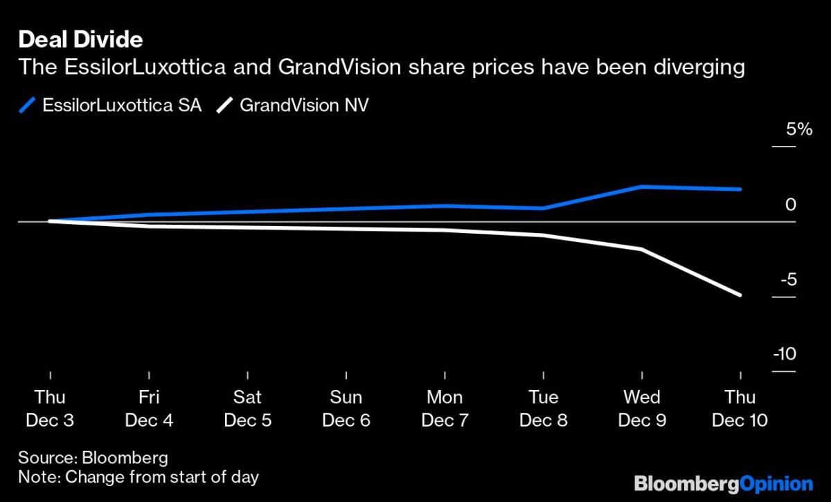 LVMH, Tiffany Said to Discuss Price Cut for $16 Billion Deal - Bloomberg