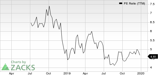 Brighthouse Financial, Inc. PE Ratio (TTM)