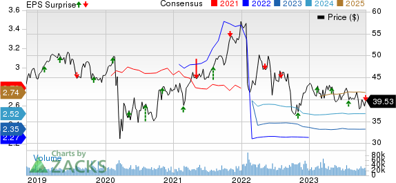 Exelon Corporation Price, Consensus and EPS Surprise