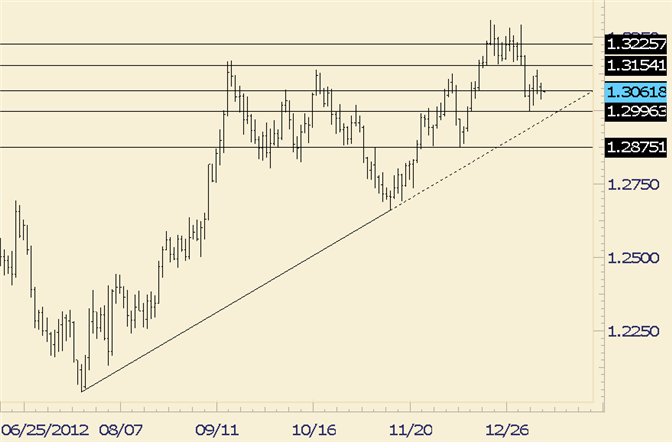 FOREX_Technical_Analysis_EURUSD_in_Limbo_at_Current_Level_body_eurusd.png, FOREX Technical Analysis: EUR/USD in Limbo at Current Level