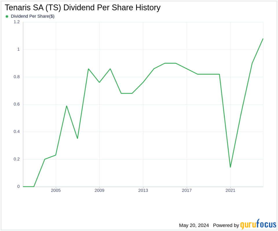 Tenaris SA's Dividend Analysis