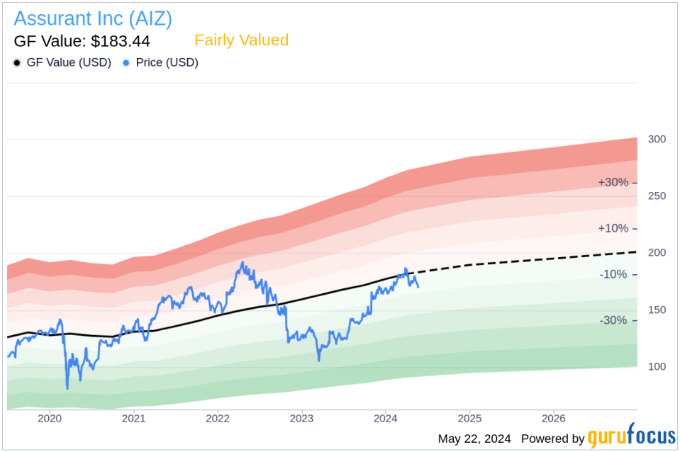 Insider Sale: EVP, President of Global Housing Michael Campbell Sells 11,000 Shares of Assurant Inc (AIZ)