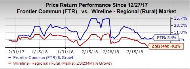 Labor negotiations raise optimism about Frontier Communications' (FTR) prospects. The company can now better serve its customers with expanded broadband connections.