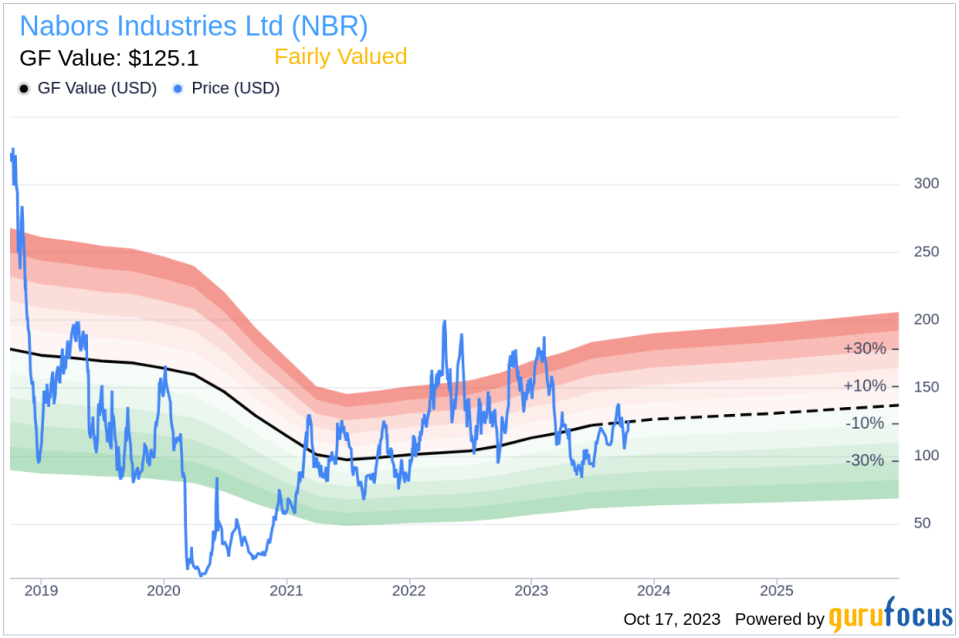 Unveiling Nabors Industries (NBR)'s Value: Is It Really Priced Right? A Comprehensive Guide