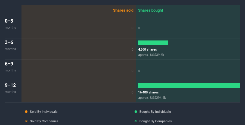 insider-trading-volume