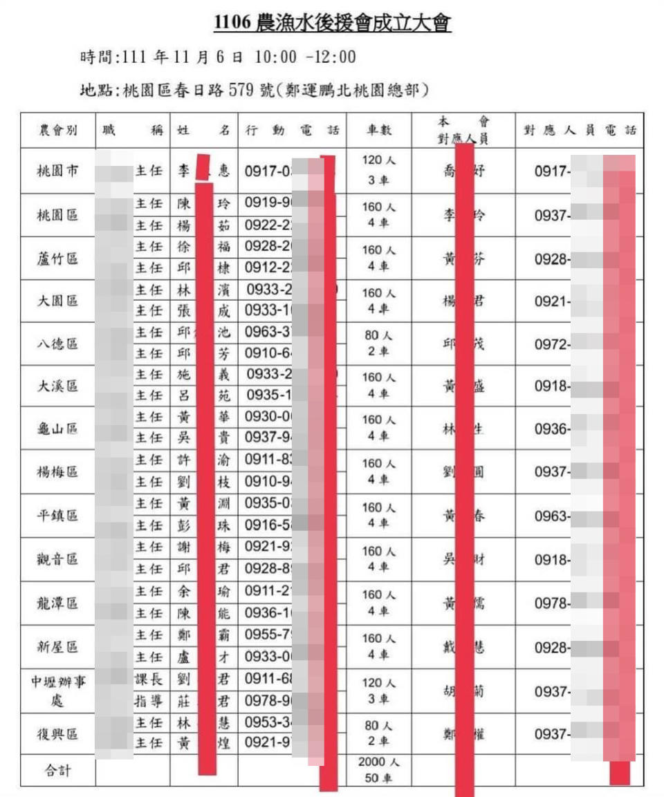 詹江村爆爆農漁水利會員工被迫動員參加鄭運鵬後援會成立大會。(詹江村提供／蔡依珍桃園傳真)