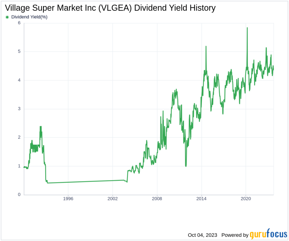 An In-depth Analysis of Village Super Market Inc's Dividend Prospects