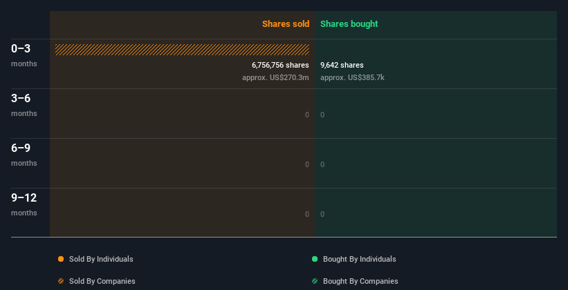 insider-trading-volume