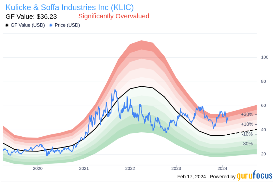 Senior Vice President Robert Chylak Sells 8,771 Shares of Kulicke & Soffa Industries Inc (KLIC)