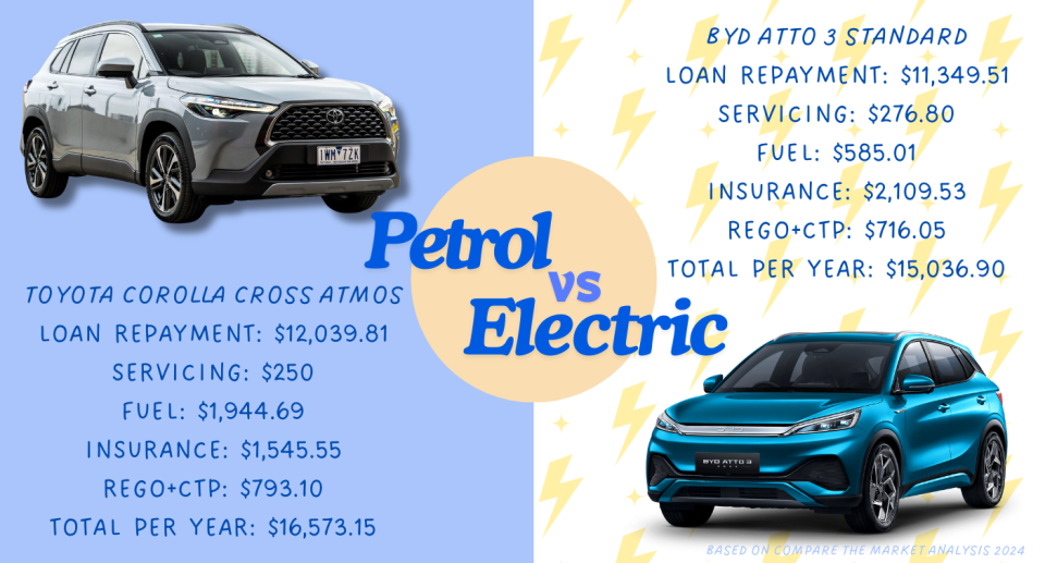 EV Petrol