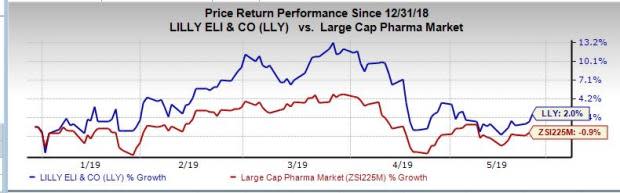 lilly-lly-launches-half-priced-version-of-humalog-insulin