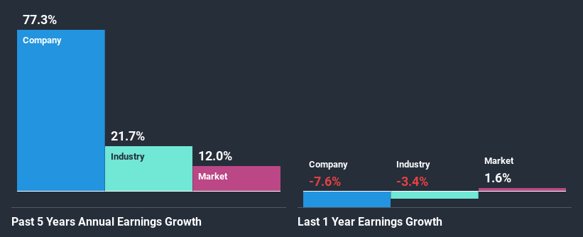 past-earnings-growth