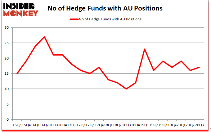 Is AU A Good Stock To Buy?