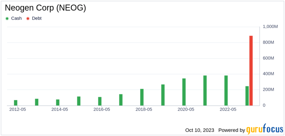 Unveiling Neogen (NEOG)'s Value: Is It Really Priced Right? A Comprehensive Guide