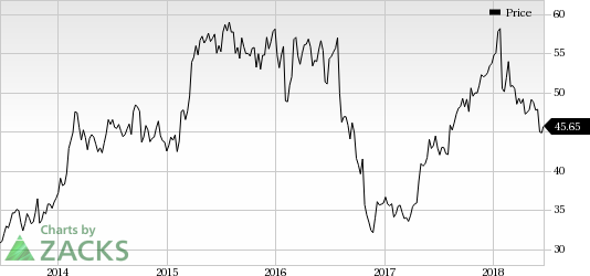 Novo Nordisk (NVO) announces positive headline results of two phase III studies PIONEER oral formulation of Ozempic (semaglutide) as a treatment for adults with type II diabetes.