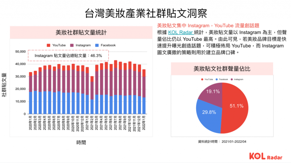 美妝產業社群貼文