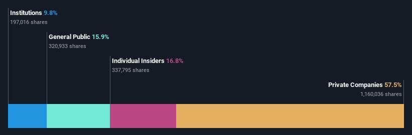 ownership-breakdown