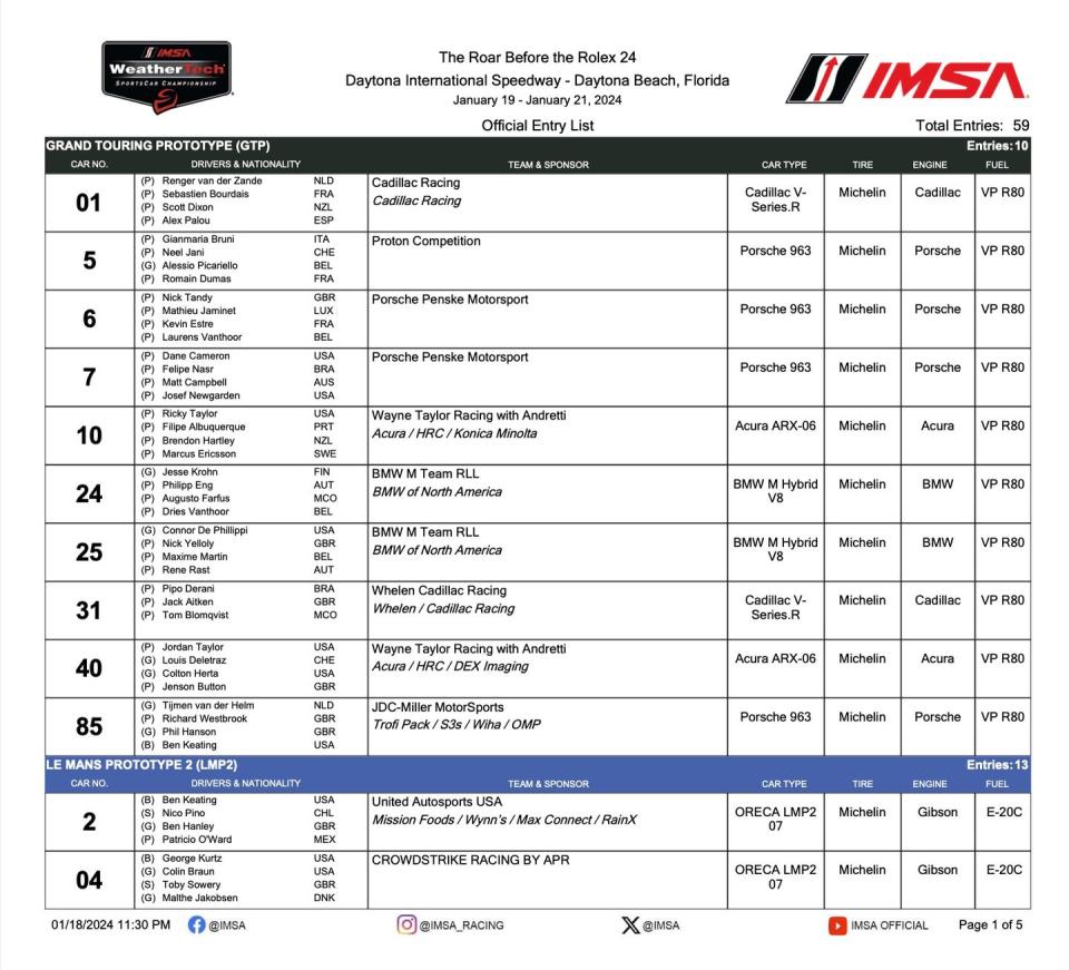 Ford Mustang, Corvette Brace for IMSA GTP Pro Showdown at Rolex 24