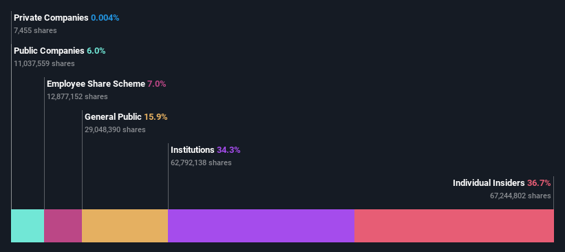 ownership-breakdown