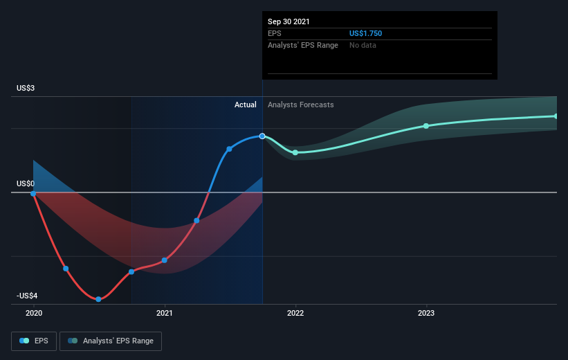 earnings-per-share-growth