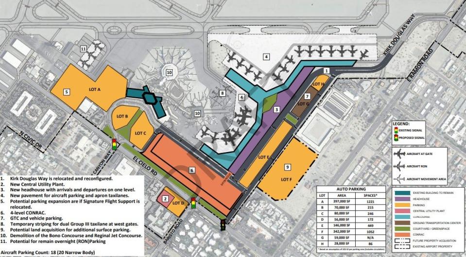 A draft rendering of the alternative plan for expansion of Palm Springs International Airport, which would involve the construction of all new terminals on the south end of the property.