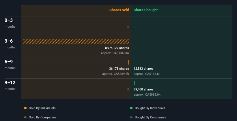 insider-trading-volume