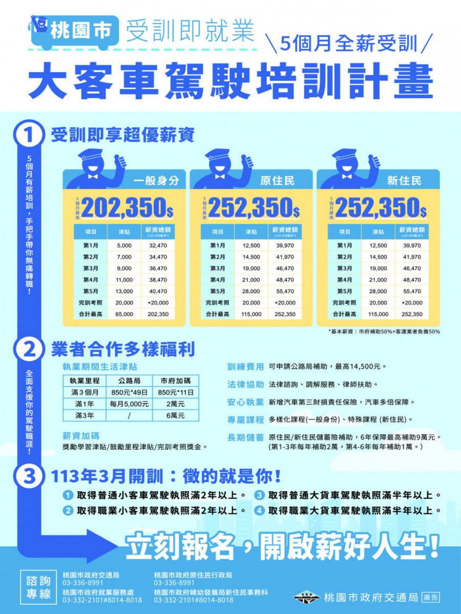 桃園市政府推出全國首創大客車駕駛「受訓即就業」計畫，免費受訓又可領薪資。