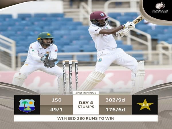 West Indies need 280 runs to win the second Test (Image: ICC)