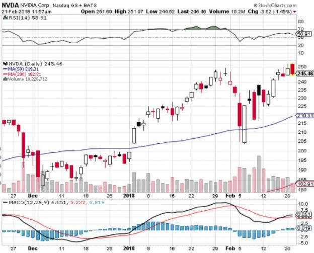 Best Charts of the Bounce