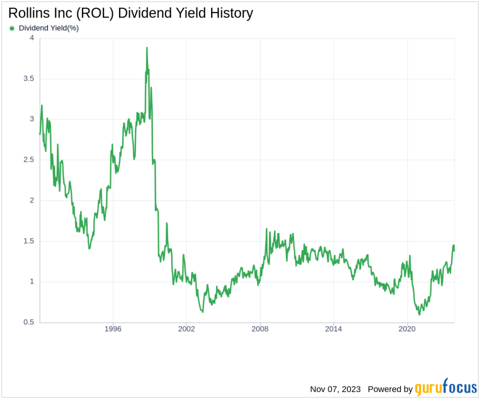 Rollins Inc's Dividend Analysis