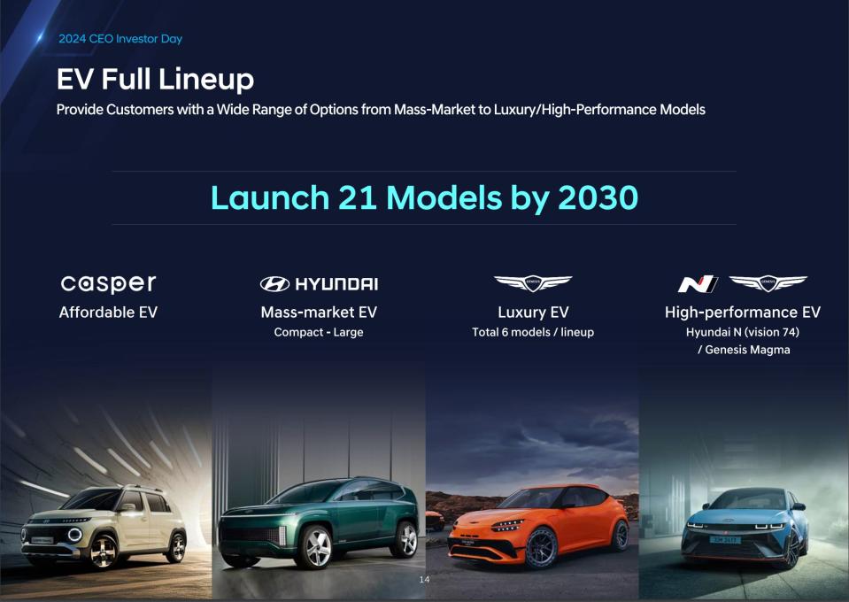 Hyundai, çılgın N Vision 74 konsept EV'sini üretmeyi planlıyor