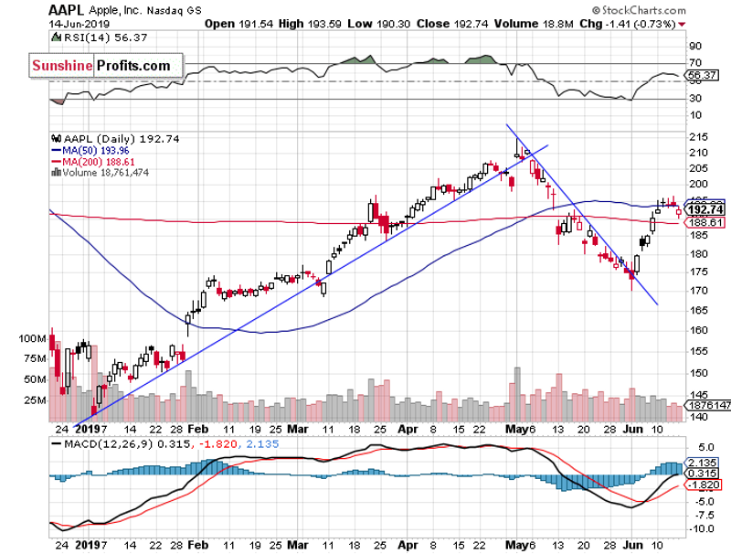 Chart courtesy of http://stockcharts.com