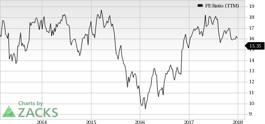 Top Ranked Value Stocks to Buy for February 22nd