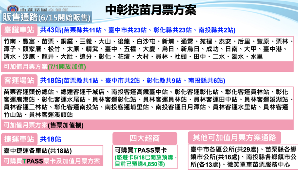 中彰投苗月票販售通路。   圖：交通部／提供