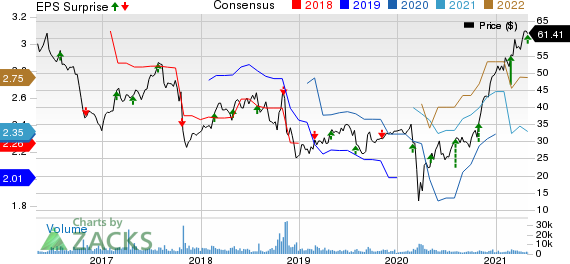 Acadia Healthcare Company, Inc. Price, Consensus and EPS Surprise