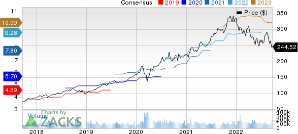 Microsoft Corporation Price and Consensus