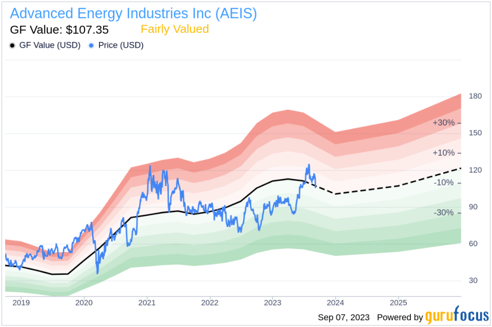 Advanced Energy Industries (AEIS): A Comprehensive Analysis of Its Market Value