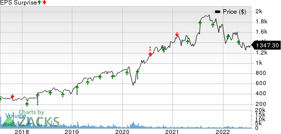 Chipotle Mexican Grill, Inc. Price and EPS Surprise