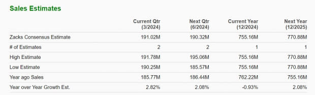 Zacks Investment Research