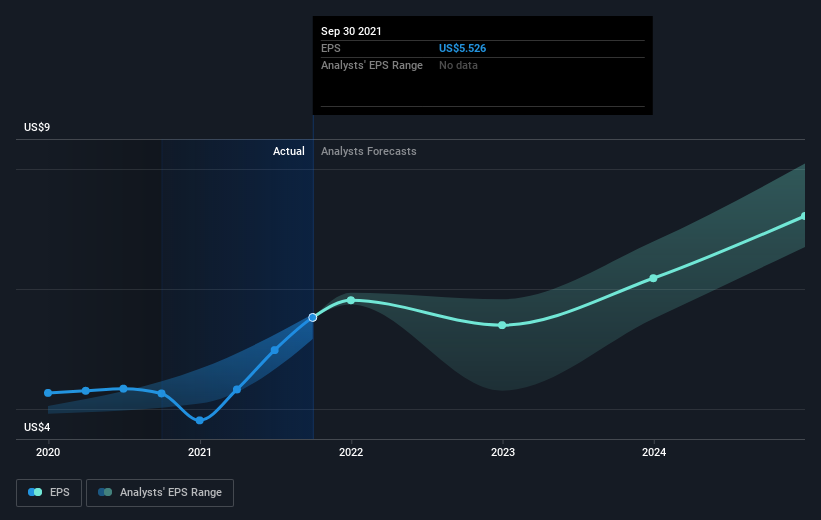 earnings-per-share-growth