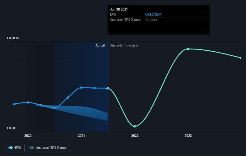 earnings-per-share-growth