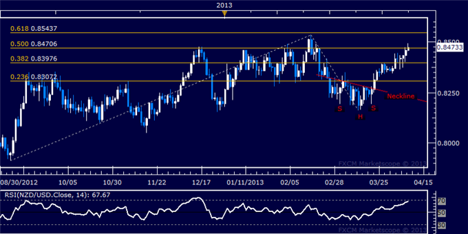 Forex_NZDUSD_Technical_Analysis_04.09.2013_body_Picture_5.png, NZD/USD Technical Analysis 04.09.2013